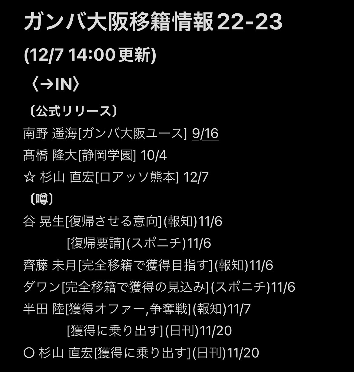 ガンバ移籍まとめ Cuardach Twitter Twitter
