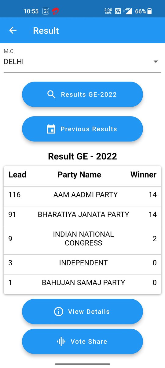 beastboy728's tweet photo. Visuals is clear now @AAPDelhi gets the majority 👍
#MCDElections2022 #mcdresults2022 https://t.co/qgSlUvPBmE