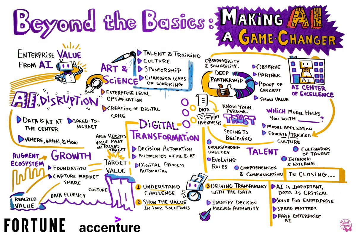 sanvohra's tweet photo. Just got over with the Fortune Brainstorm AI in San Francisco. Excellent discussions on the remarkable advancement in A.I., with Generative AI, building trust, investing in talent &amp; culture, and embedding A.I. for automated decisions and processes. 

A.I. is here. Act NOW. https://t.co/xoN7SktL45