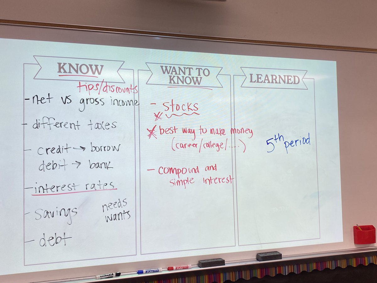 thePost678's tweet image. Kicking off our financial literacy unit.  What are your students curious about? #KWLchart #WICOR ⁦@HuntMiddle⁩ ⁦@LindseyBowenDLC⁩