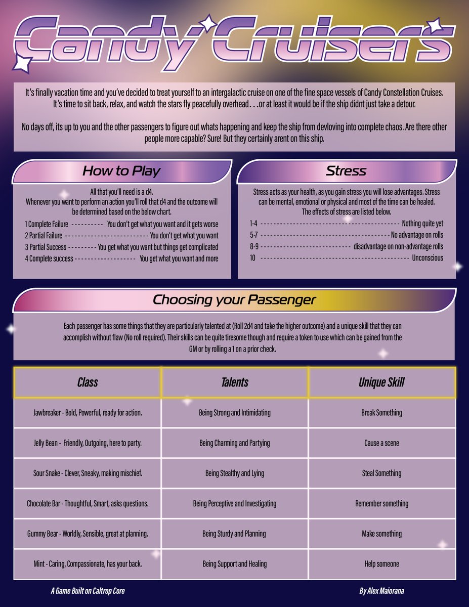 Assortedplants's tweet image. So I made a game with Caltrop Core to play on my podcast and now that game is out. The episode will be out in a few weeks, but the game is right here
assortedplants.itch.io/candy-cruisers