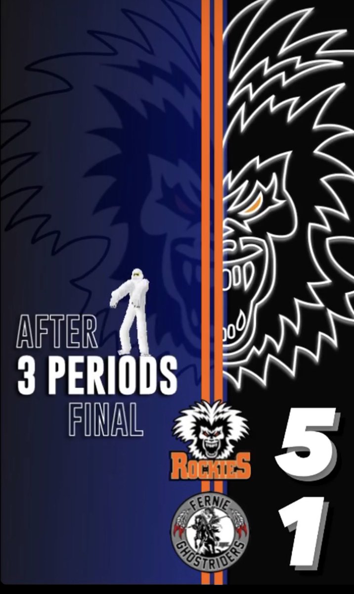 🚨 ROCKIES WIN! 🚨

Ingram and the Rockies Domina-te the Ghostriders with a Sweet win in Fernie! Rockies offence overpowers Ghostriders with a 5-1 route 
Shots on Goal
Ghostriders 24
Rockies 44

HUGE THANKS to Buck Braund for taking care of the post game meal for the boys