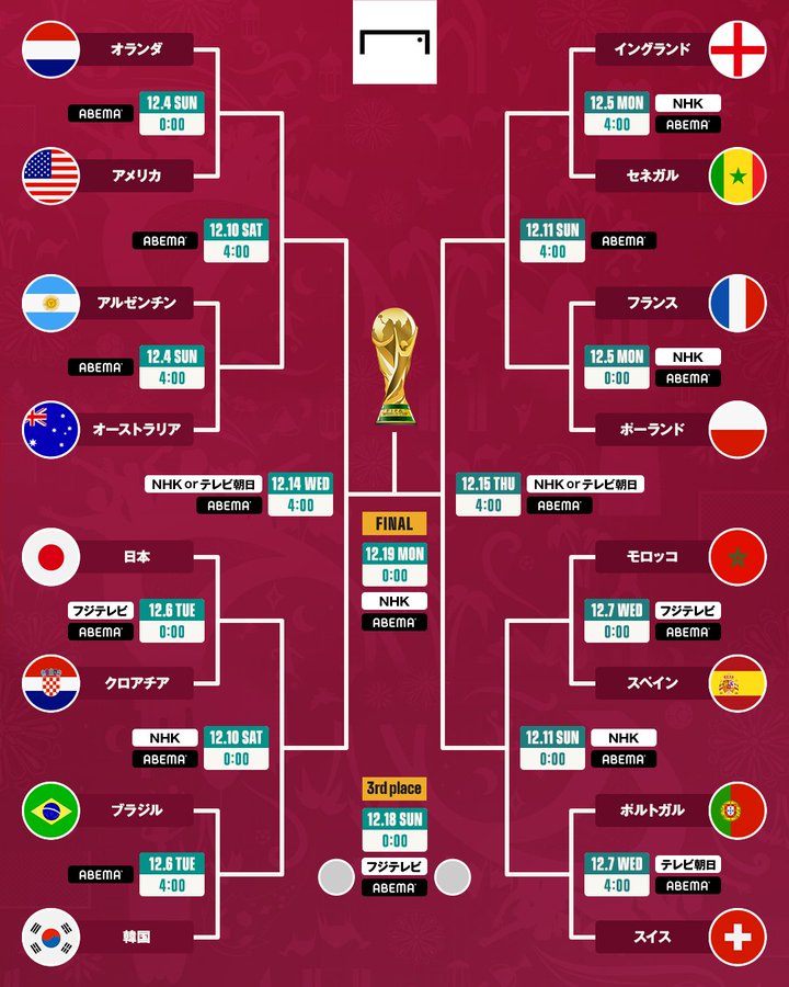 W杯22アルゼンチン戦が地上波で放送されない理由がヤバい 決勝は見れるのかも調査