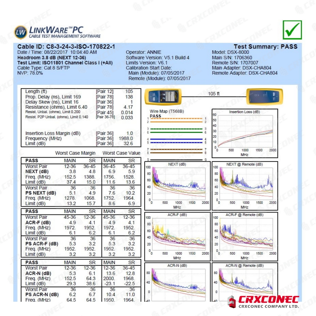 Cat8 Structured Cabling  Top-Quality Structured Cabling & Fiber Solutions  by CRXCONEC