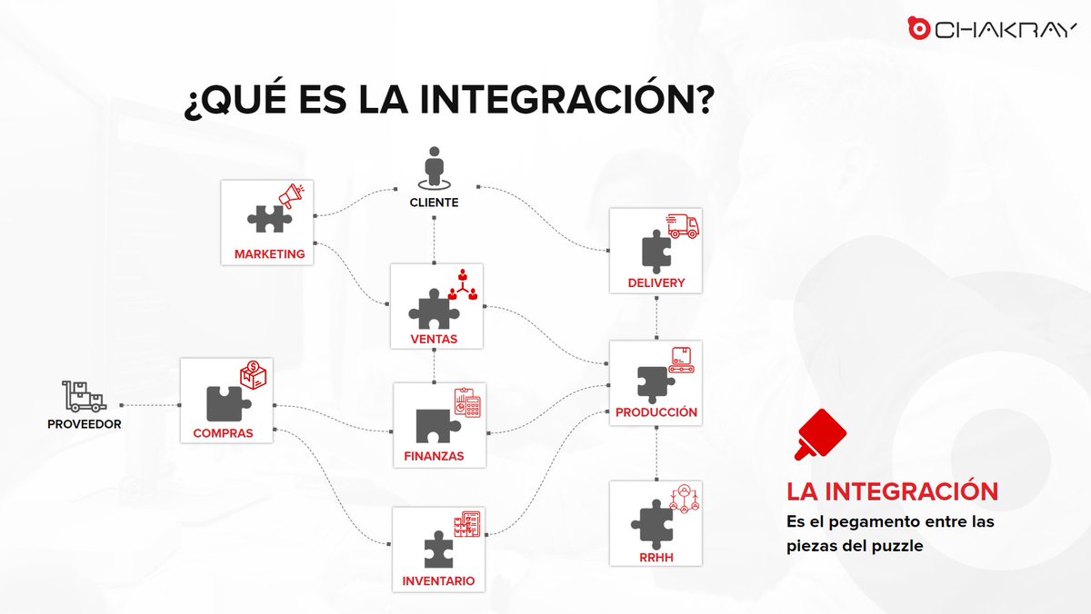 Chakray_com's tweet image. Una estrategia de integración bien definida es esencial para cualquier organización que aborde la #TransformaciónDigital. En @Chakray_com, ayudamos a organizaciones a establecer estrategias de #integración efectivas.
👉bit.ly/3gHFcih 
#integrationstrategy