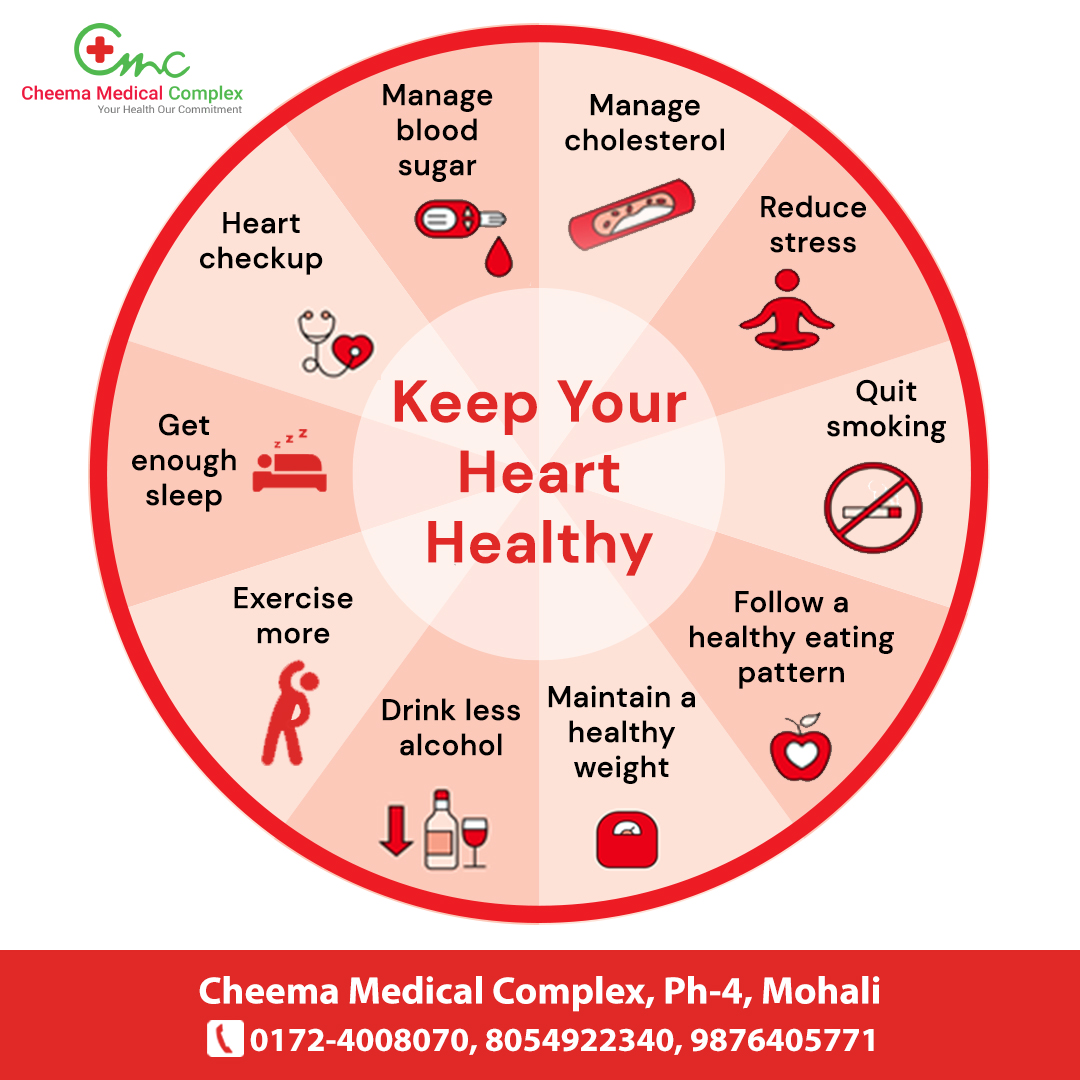 CMCmohali's tweet photo. A #healthydiet and #lifestyle are essential to maintain a #healthyheart. These changes can improve your heart health and reduce the risk of a #heartattack.
Keep your heart healthy by consulting your #doctor.
For Enquiry, call us at 0172-4008070, 8054922340, 9876405771.
#cmcmohali https://t.co/lyi7eAsCHn