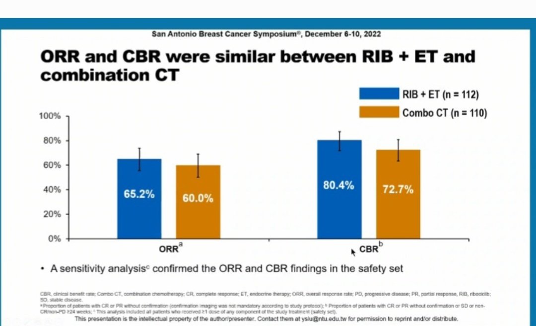 SABCS 2022 Primary results from the randomized Phase II RIGHT Choice