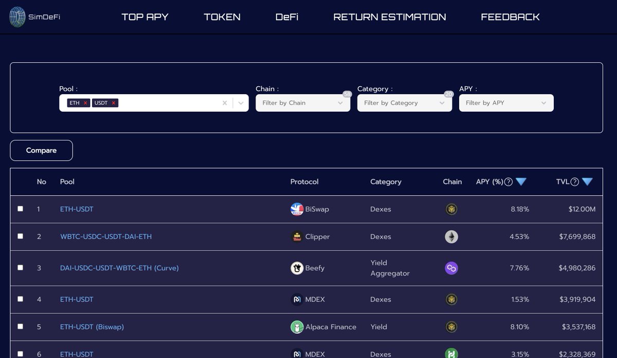simdefi_finance's tweet photo. Hi SimDeFider,

Long time no see!

Today, we launch our Simdefi prototype which will be your tool for exploring and making a decision on your Defi investment.

You can search your preferred token in our platform to find the best-fit Defi pool for you.

Thanks!

#Tether #DeFi https://t.co/svYF3PjAg6