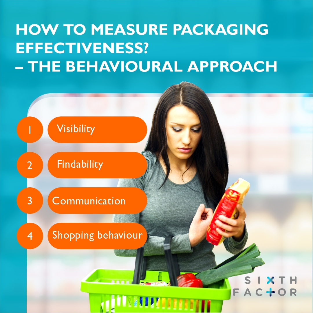 sixthfactor's tweet image. How to Measure Packaging Effectiveness- The Behavioural Approach.
-&amp;gt; Visibility
-&amp;gt; Findability
-&amp;gt; Communication
-&amp;gt; Shopping behaviour
Visit Us: sixthfactor.com
.
.
#sixthfactor #marketresearchcompany #marketresearch #behavioural