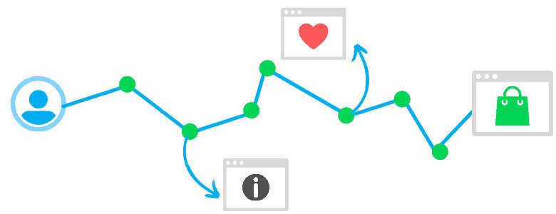 Zou je er ooit aan denken je winkel onder te brengen in drie verschillende panden, waarbij je in het ene informatie kunt krijgen, maar niet kunt kopen.

Read more 👉 lttr.ai/5iEI

#website #webshop #blog #customerexperience #customerloyalty #conversion #loyalty