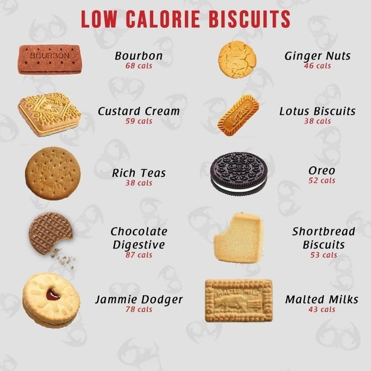 calorie-guide-on-twitter-low-calories-biscuits