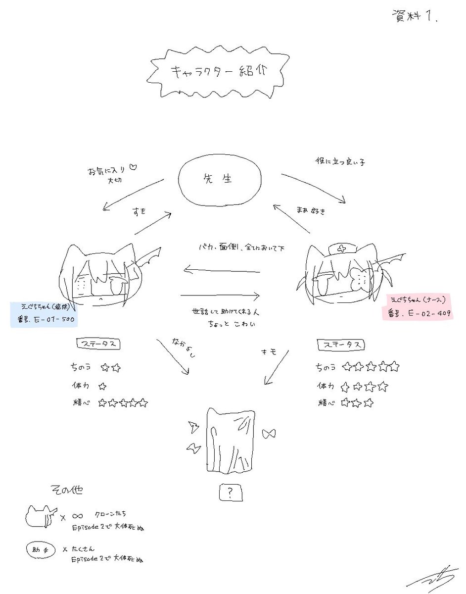 Q.  えぐちちゃん達ってどんなお話? 