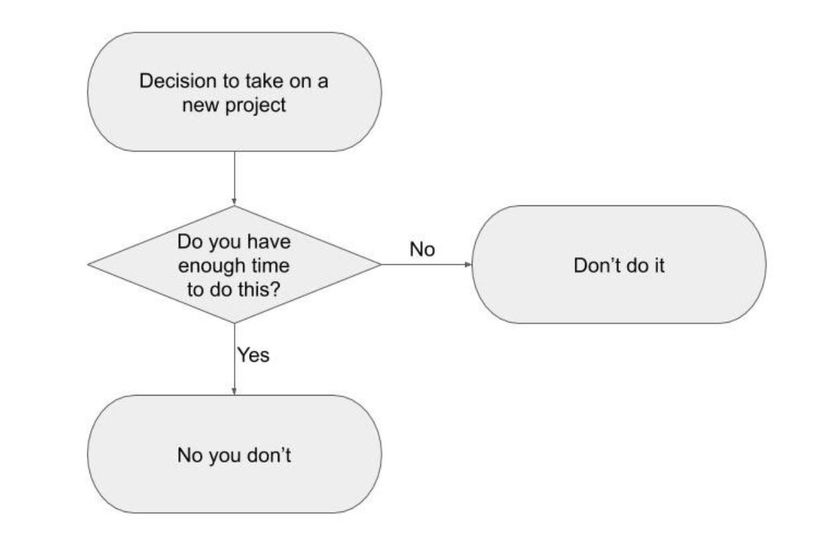 See, I should listen to myself more often...