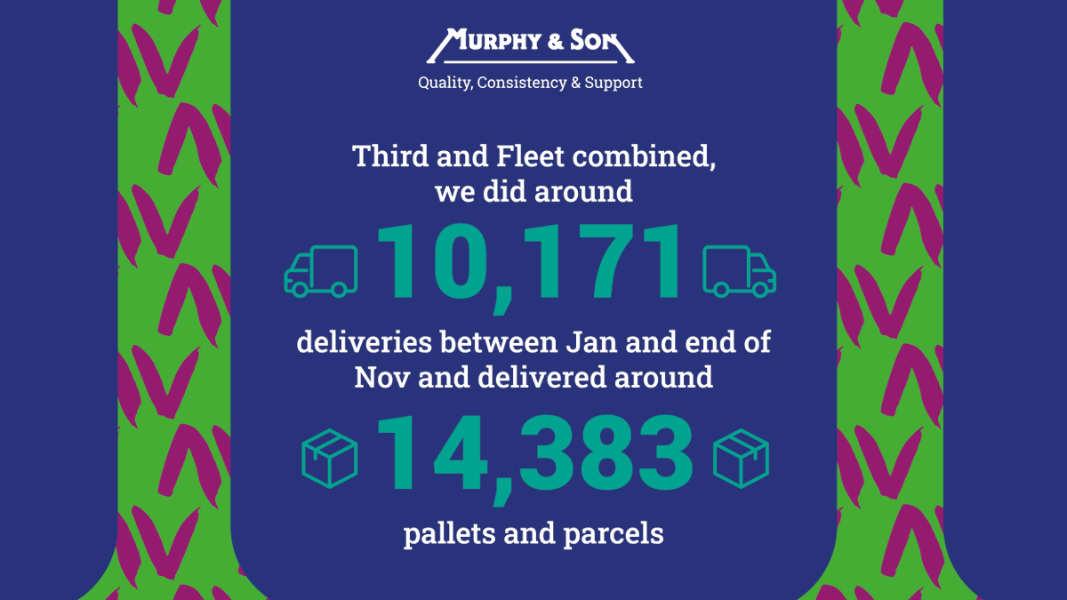 MurphyAndSonLtd's tweet photo. What a year 2022 has been! Here is our #murphywrapped. Thank you to all our followers and customers for your support and kindness throughout the year- it means the world to our team. 

#spotifywrapped #2022 #christmas2022 #ukbrewing #beer #beers #ukbrewers #ukbreweries https://t.co/lBQrHTtldX