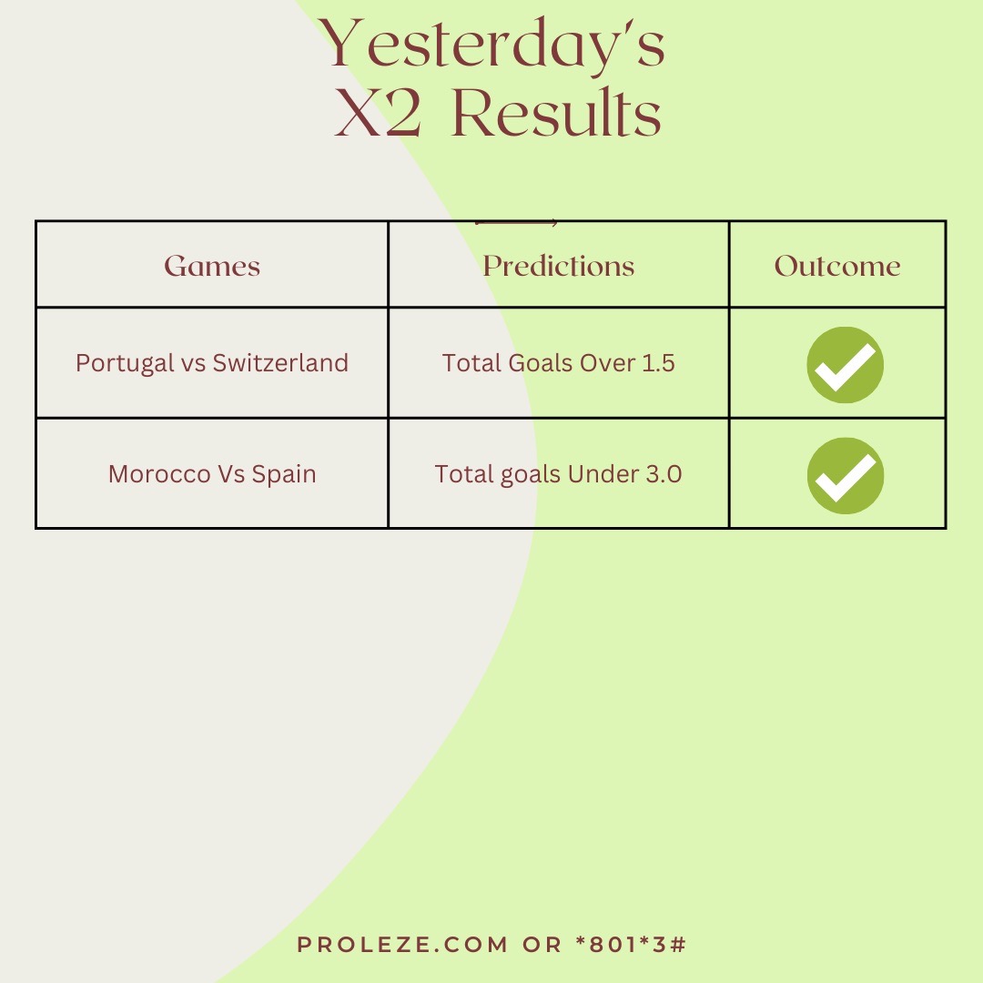 Proleze's tweet image. X2 wins with only proleze today