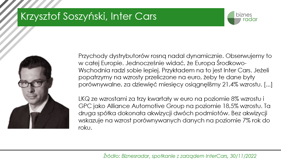 biznesradar's tweet photo. Według zarządu #INTERCARS dobre wyniki to w mniejszym stopniu zasługa zarządzania ceną Większe znaczenie ma wzrost skali działania i dźwignia operacyjna https://t.co/a4MmRGlzyH Za sprawą ponad 2 dekad inwestycji, dziś ta dźwignia jest obecna na wszystkich rynkach geograficznych https://t.co/PITn83g6E4