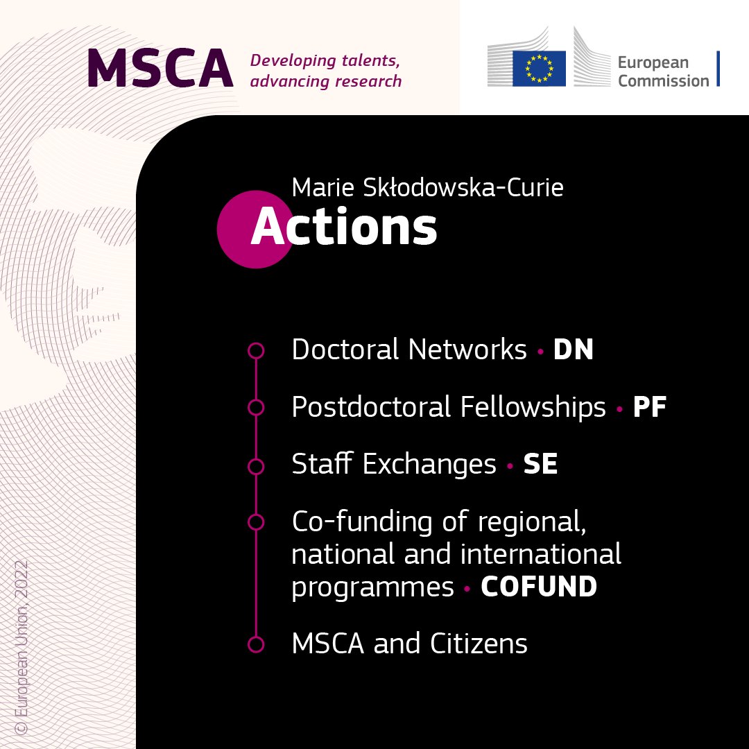 REA_research's tweet photo. 📢#MSCA announces new calls worth over €1.7 billion to support #researchers from all over the🌍!

👉https://t.co/hS6t2gMVOh

💡The Actions will support organisations &amp; foster researchers’ training, skills &amp; career development

Guidance for upcoming calls: https://t.co/CMaxYW5Ak8 https://t.co/ND8OogRKkO