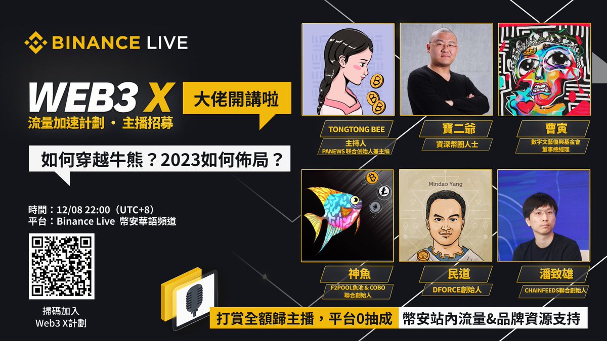 币安Binance华语 (@binancezh) on Twitter photo 币安直播「Web3 X计划 · 主播招募」正式启动
——第一期【大佬开讲】来助力啦!
🕙周四晚十点(UTC+8)
🎙️主持<a href="/tongtongbee/">Tongtong Bee 🐝</a>
🎤嘉宾<a href="/ChandlerGuo/">ChandlerGuo 郭宏才 宝二爷</a> & <a href="/bitfish1/">DiscusFish</a> & <a href="/CaoArmand/">Khun🐯Pedro</a> & <a href="/mindaoyang/">Mindao</a> & <a href="/nake13/">Zhixiong Pan</a>
❤️RT+关注
✍️填表单向大佬提问forms.gle/zW2mowoDLRZRjo…
💥送4个圣诞礼盒
直播🔗binance.com/zh-CN/live/vid… 币安直播「Web3 X计划 · 主播招募」正式启动
——第一期【大佬开讲】来助力啦!
🕙周四晚十点(UTC+8)
🎙️主持<a href="/tongtongbee/">Tongtong Bee 🐝</a>
🎤嘉宾<a href="/ChandlerGuo/">ChandlerGuo 郭宏才 宝二爷</a> & <a href="/bitfish1/">DiscusFish</a> & <a href="/CaoArmand/">Khun🐯Pedro</a> & <a href="/mindaoyang/">Mindao</a> & <a href="/nake13/">Zhixiong Pan</a>
❤️RT+关注
✍️填表单向大佬提问forms.gle/zW2mowoDLRZRjo…
💥送4个圣诞礼盒
直播🔗binance.com/zh-CN/live/vid…