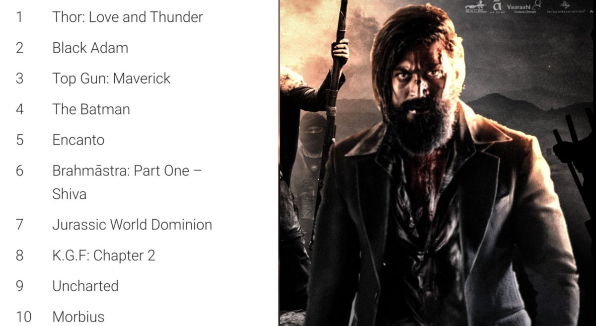 #KGFChapter2 becomes the 8th most trending movie of the year among top 10 globally in <a href="/Google/">Google</a> 

<a href="/TheNameIsYash/">Yash</a> He Said and He Did it 🔥
#YashBOSS #Yash19