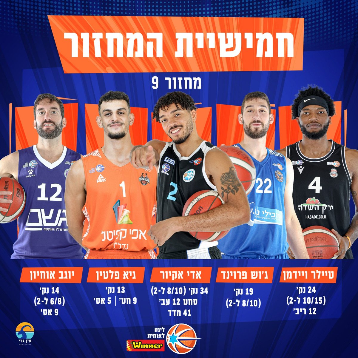 ההופעה האדירה של אדי אקיור, המנהיגות של יוגב אוחיון, השיא העונתי של ג'וש פרוינד והנתון הלא נתפס של גיא פלטין - חמישיית המחזור התשיעי &gt;&gt;