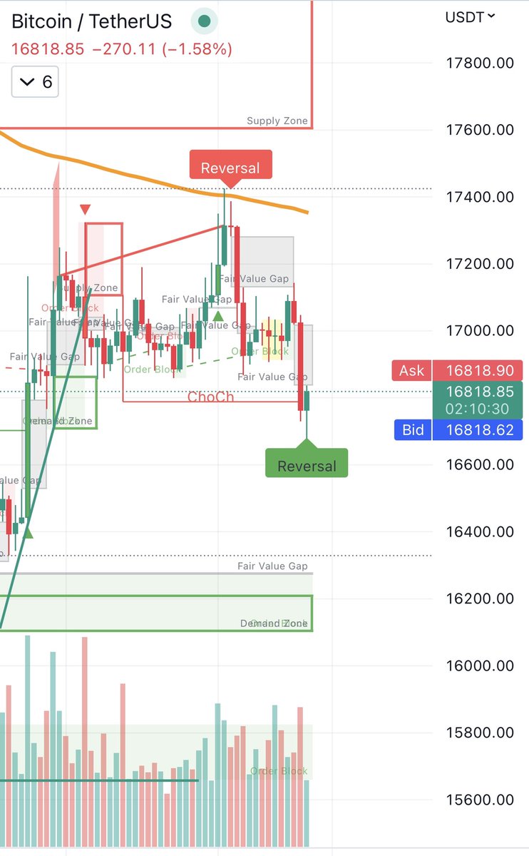 WOLFPACK Powertrend Pro is the most powerful trading #indicator I have seen. It  is a whole trading system that can be extremely profitable if applied right. So here is explanation thread to Powertrend Pro, what it analysis and what powerful data it provides you with at a glance.