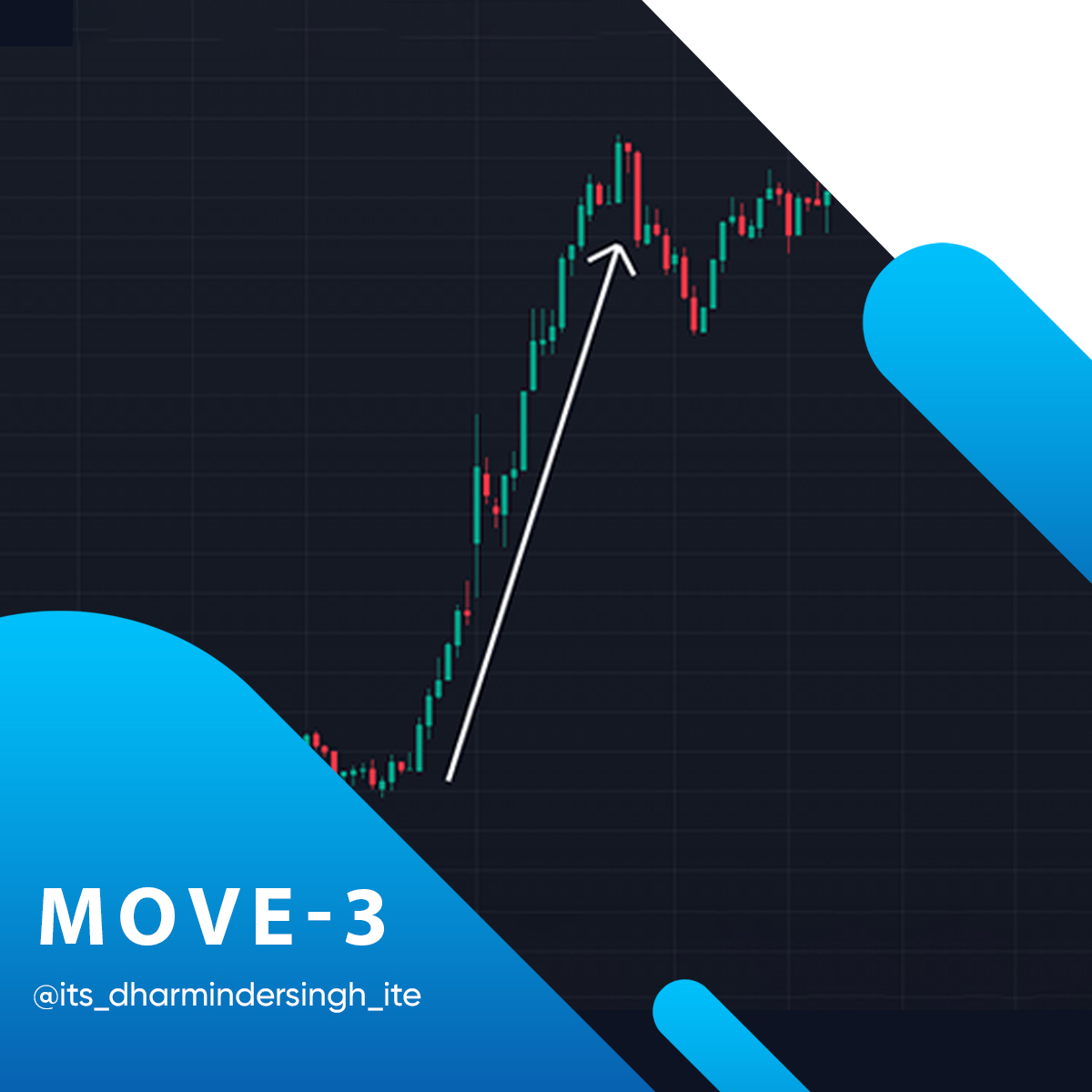 DharminderITE's tweet photo. 3️⃣ Types of Market Moves
#dharmindersingh #marketmoves #StockMarket #trading #OpenAccess #OpenAI #learnstockmarket #tradingterms #intradaytrading #daytrading #RepoRate #Delhi #BSE #india #nifty50 #TSLA #NiftyBank #Wednesday #TwitterFiles #Trending #TrendingNews #Punjab https://t.co/F2d0GEHdu0