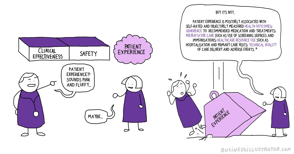 Why #patientexperience matters. Cartoon infographic. Includes examples of patient experience work during the covid-19 pandemic. #NHS