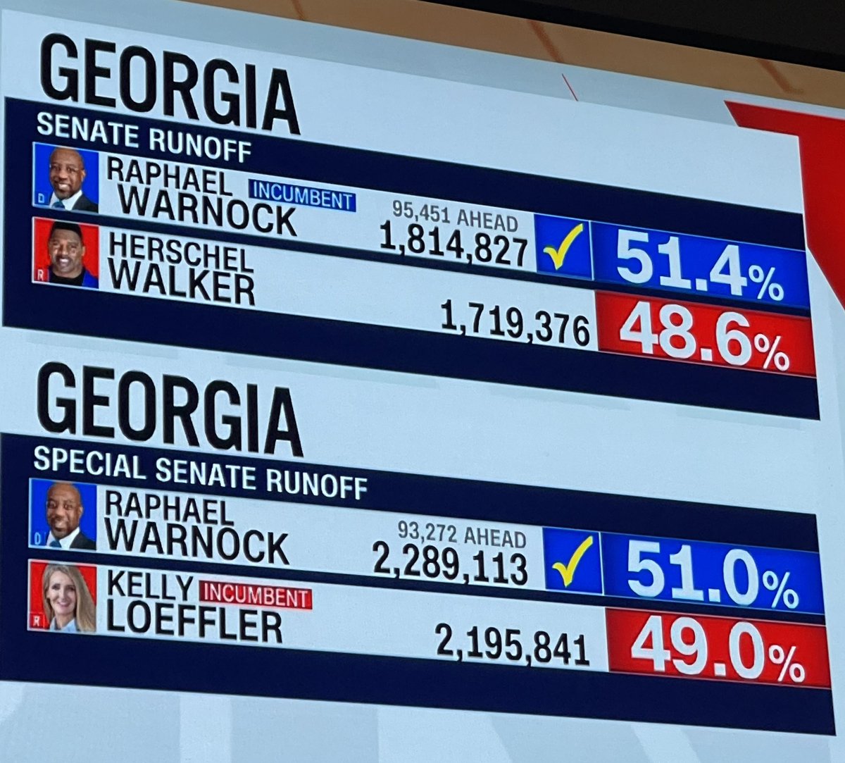 RealWayneDupree's tweet photo. 2021 Runoff vs 2022 Runoff https://t.co/J16fKdJU8x
