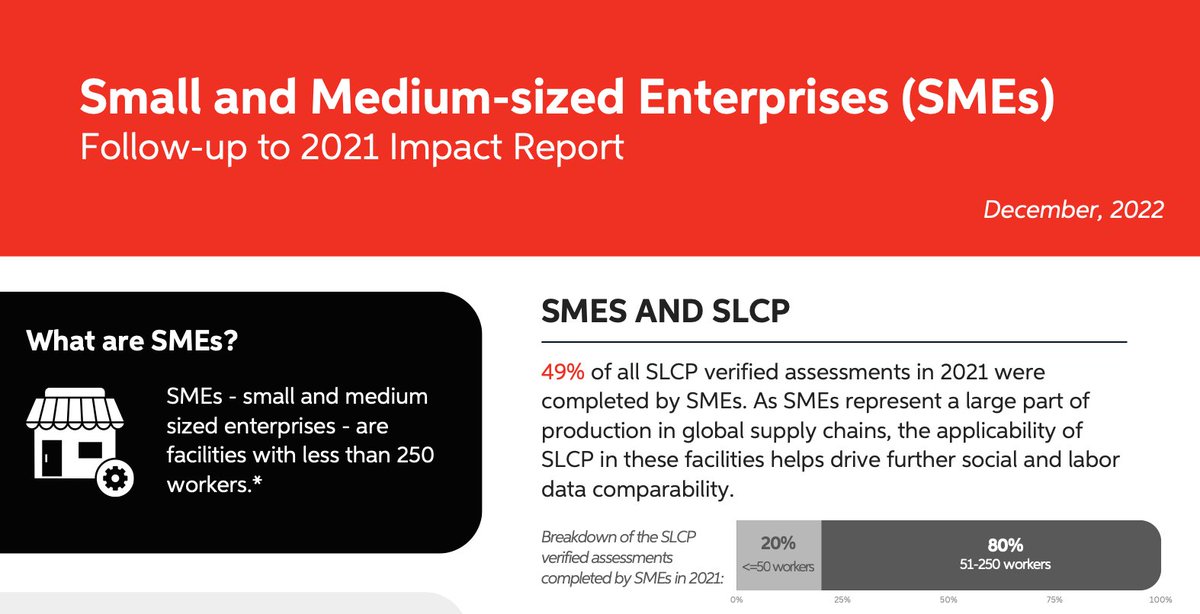We are excited to share our first factsheet on SMEs, developed in partnership with the International Trade Centre (<a href="/ITCnews/">International Trade Centre (ITC)</a>), that summarises the observations based on 2021 SLCP verified data.  

You can view the full factsheet here: bit.ly/SMEsFactsheet