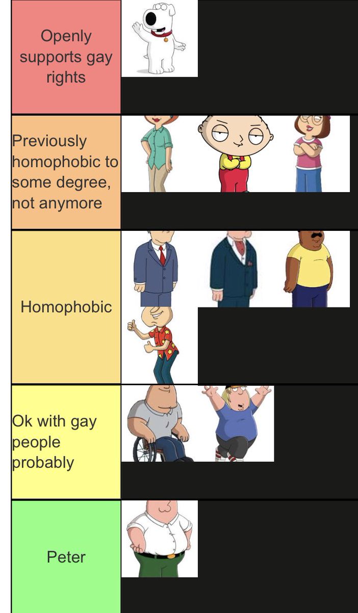 Family guy tierlist based on their stance on gay people 
