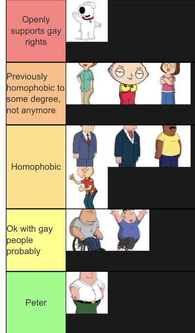 Family guy tierlist based on their stance on gay people 