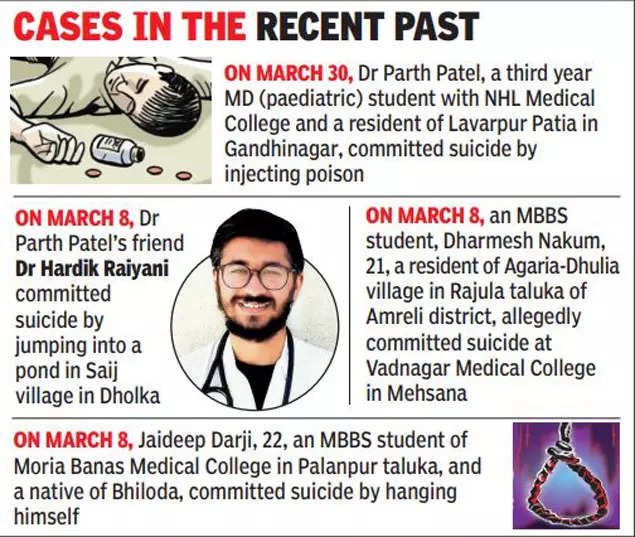 FordaIndia's tweet photo. Medicos committing suicide is slowly becoming a silent epidemic. Awareness alone isn’t the solution, it’s a small part of the bigger problem. Policy change, attitude change (of seniors), augmentation of infrastructure with better living conditions etc are needed. Rest in peace. https://t.co/CBU3HvVCyH