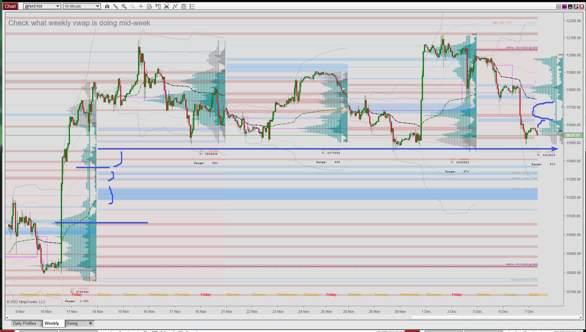 PJSmith's tweet photo. Gm All. Semi-conscious chart doodles over a cuppa for Weekly #nasdaq profiles, 60m. Areas I will be looking at today. I am sure there is a 3 breasted lady in there somewhere... https://t.co/OLb8X6z8WO