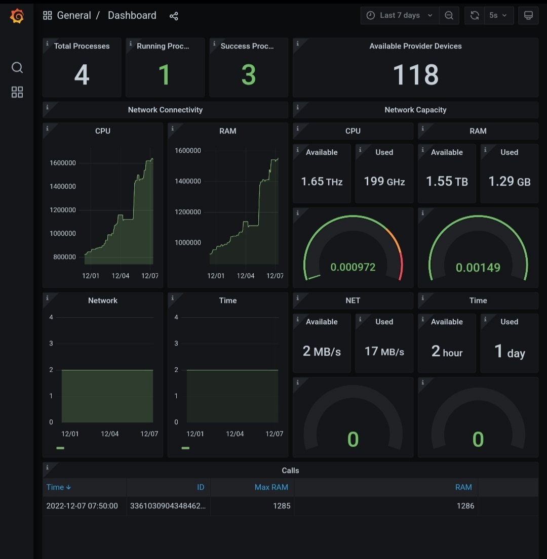 LFG_Crew's tweet photo. Today's daily count of compute providers for @nunet_global stands at 118. Can it hit 500 by end of year? $ntx $ICP $RLC https://t.co/FGxE5F7fnr