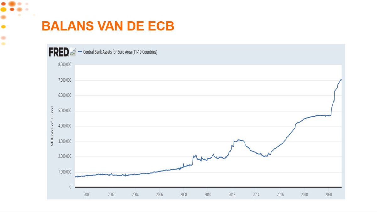burojpiv's tweet photo. "Duurder worden" komt omdat de ECB (de bank het recht heeft uit niets extra Euro's te verzinnen #Fractioneel Bankieren >Dat zorgt er voor dat de de Euro's die u krijgt/ (uw gespaarde arbeid) minder waard is. Kijk eens naar de afgelopen 2 a 3 jaar. https://t.co/X3WDIX8n9K https://t.co/egkFIRU2LU