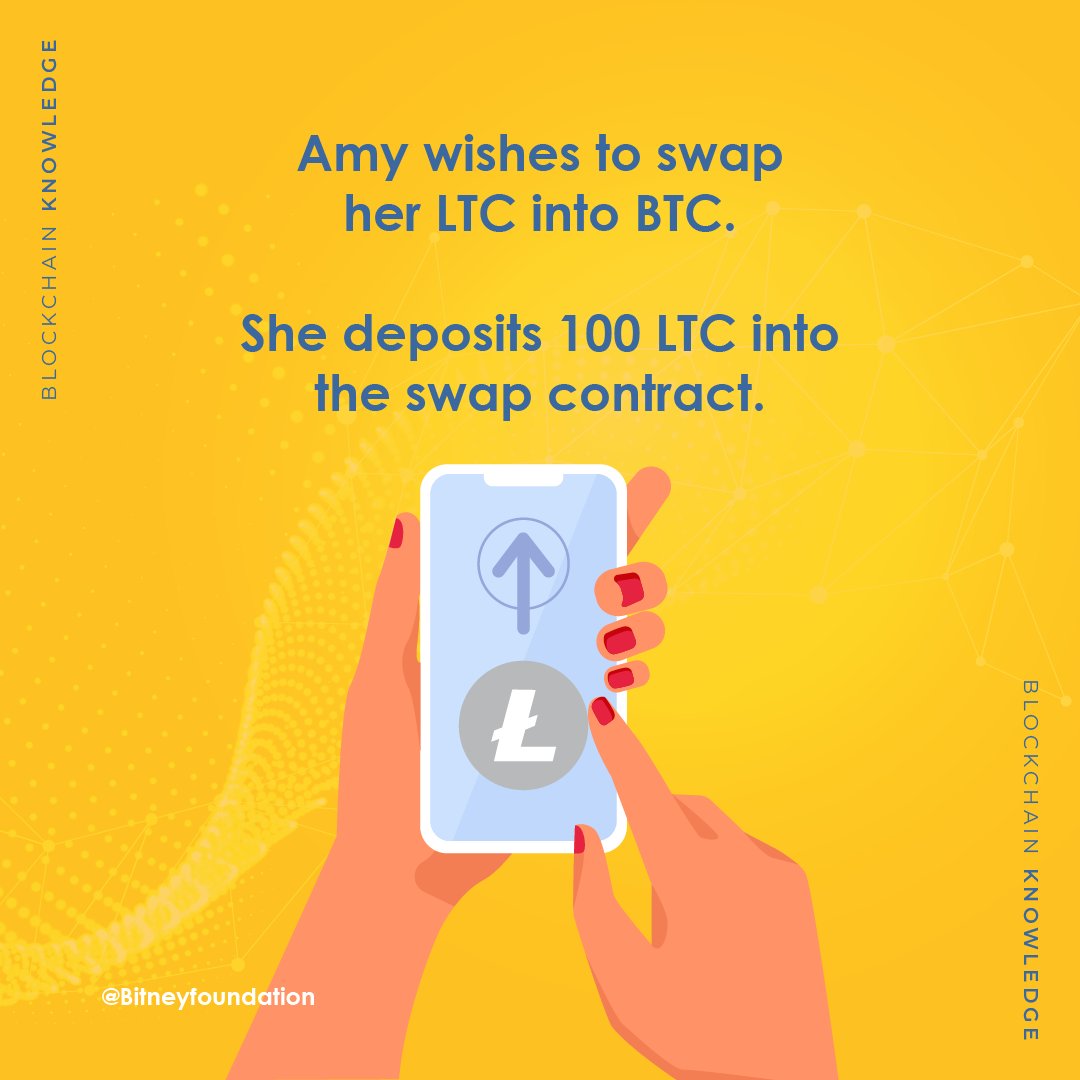 BitneyFansClub's tweet photo. For example, if a user had 1 BTC worth $40,000 and they wanted to swap to LTC, which was worth $400 per token, they would be able to swap that 1 BTC to 100 LTC.
#BITNEY #BitneyFoundation #BFC #Bitney168 #blockchain #crypto #NFT #defi #BTC #ETH https://t.co/H5eO2Ltsk4