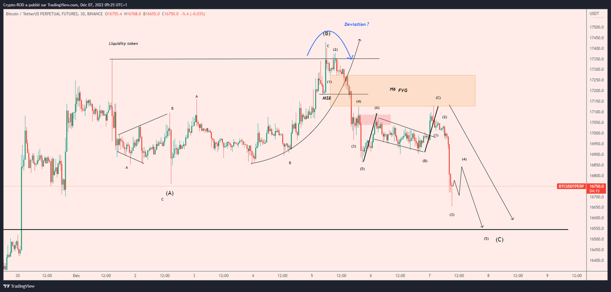 Crypto_R0D's tweet photo. $BTC Perfect PA 🫶  

Soon i tp my shorts ✍️ https://t.co/C4JAxprY4Z