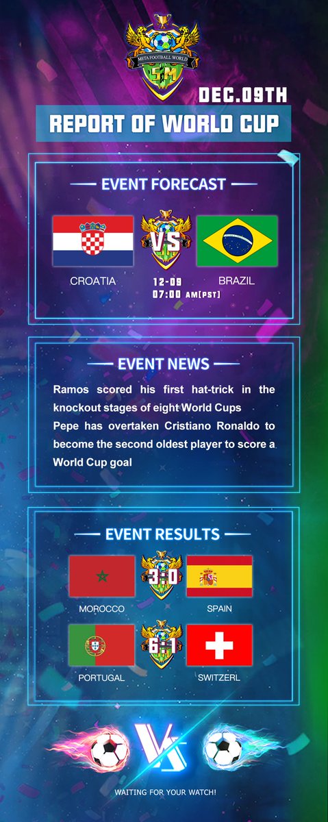 MetaFootballWd's tweet photo. 📺 [At yesterday's World Cup 🏆]
🔥Join MetaFootballWorld
🎉Guess the World Cup
https://t.co/jejEWEHTXg
#FIFAWorldCup
#QatarWorldCup2022 #MetaFootballWorld https://t.co/P2yHkvQ8ym
