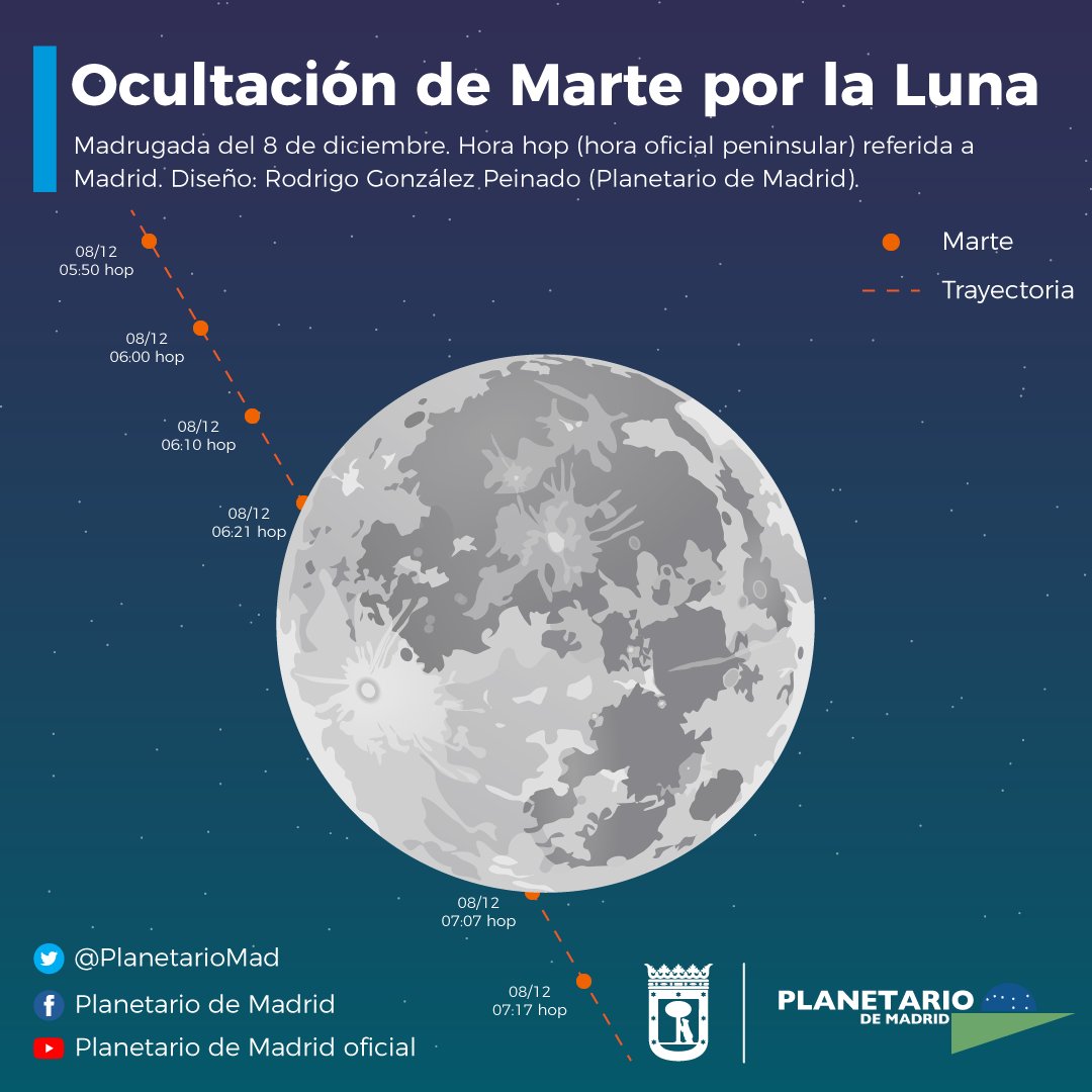 Planetario de Madrid tweet media