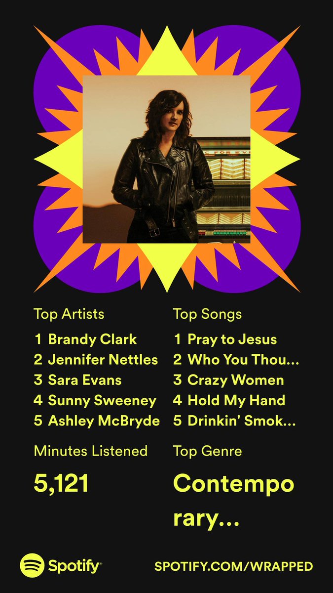 This is what 3 months of your life affecting your whole year looks like! 
Thank you <a href="/TheBrandyClark/">Brandy Clark</a> for becoming the biggest part of my music life in just 3 short months! ❤️‍🔥