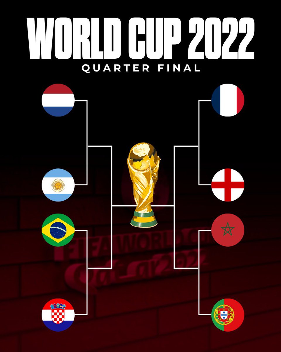 The last 8 of #Qatar2022 :

▫️ Netherlands 🇳🇱 vs 🇦🇷 Argentina
▫️ Brazil 🇧🇷 vs 🇭🇷 Croatia
▫️ England 🏴󠁧󠁢󠁥󠁮󠁧󠁿 vs 🇫🇷 France
▫️ Morocco 🇲🇦 vs 🇵🇹 Portugal

Which 4 countries will qualify for semis?

#Portugal #PORSUI #WorldCup2022 #MORSPA #FIFAWorldCup #Naijaloveinfo #NaijaloveinfoSports