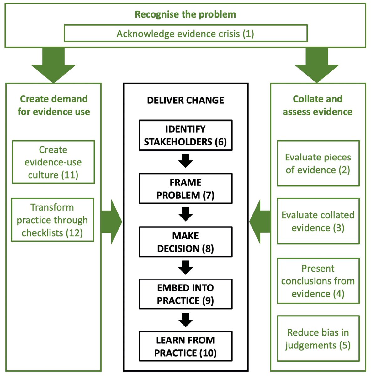 Bill Sutherland tweet media