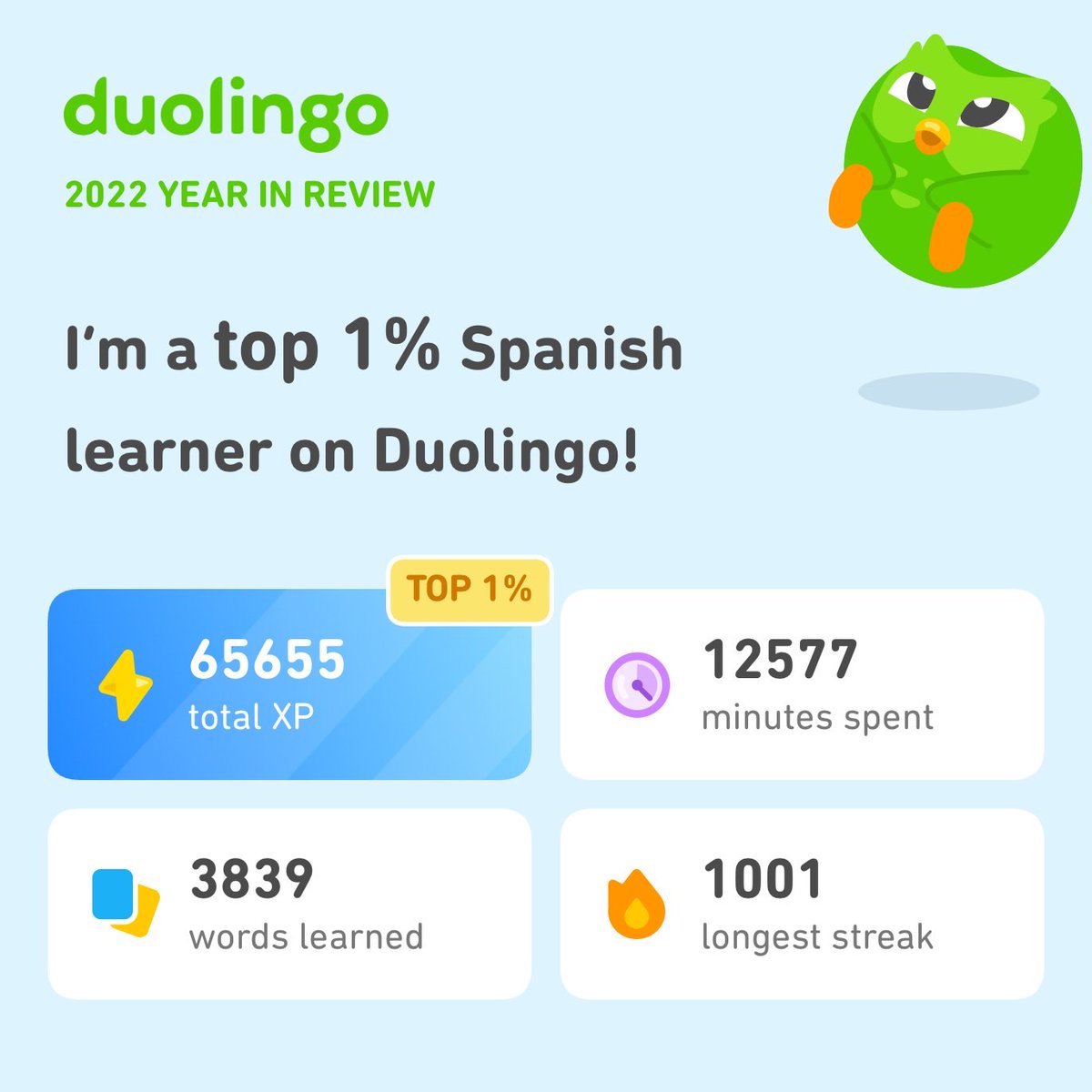 SheWal's tweet photo. Look how much I learned on Duolingo in 2022! How did you do? #Duolingo365 https://t.co/be6dJRHoL3