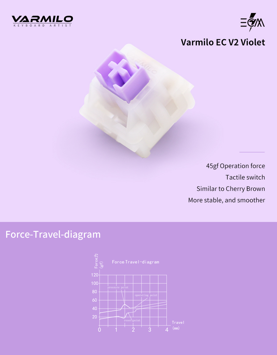 Varmilo new EC V2 switch, the Violet.

45gf Operation force
Tactile switch
Similar to Cherry Brown
But more stable, and smoother

#varmilo #keyboard #mechanicalkeyboard #keyboardswitches #switch #game