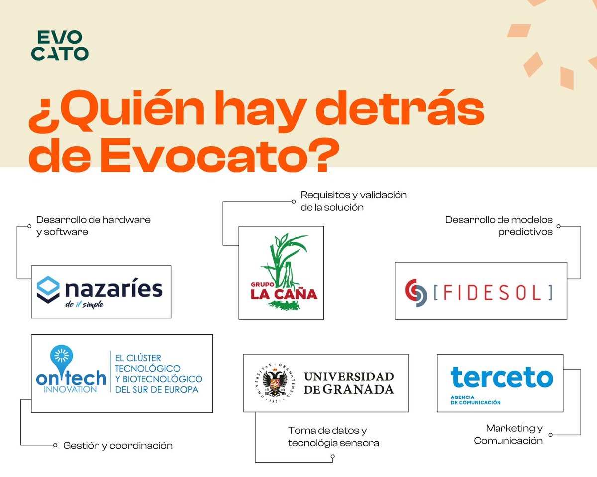 EvocatoOptimo's tweet photo. Detrás de una gran herramienta, hay un gran equipo. #Evocato ya ha alcanzado la Fase III  gracias al trabajo de un equipo experto y comprometido. 🙌 

Conoce el rol de cada uno ➡ https://t.co/WsEJguZL1y

📍 @onGranadaTC @CanalUGR @Fidesol @nazaries @GrupoLCA @tercetocomunica https://t.co/Z1SijTrcfR