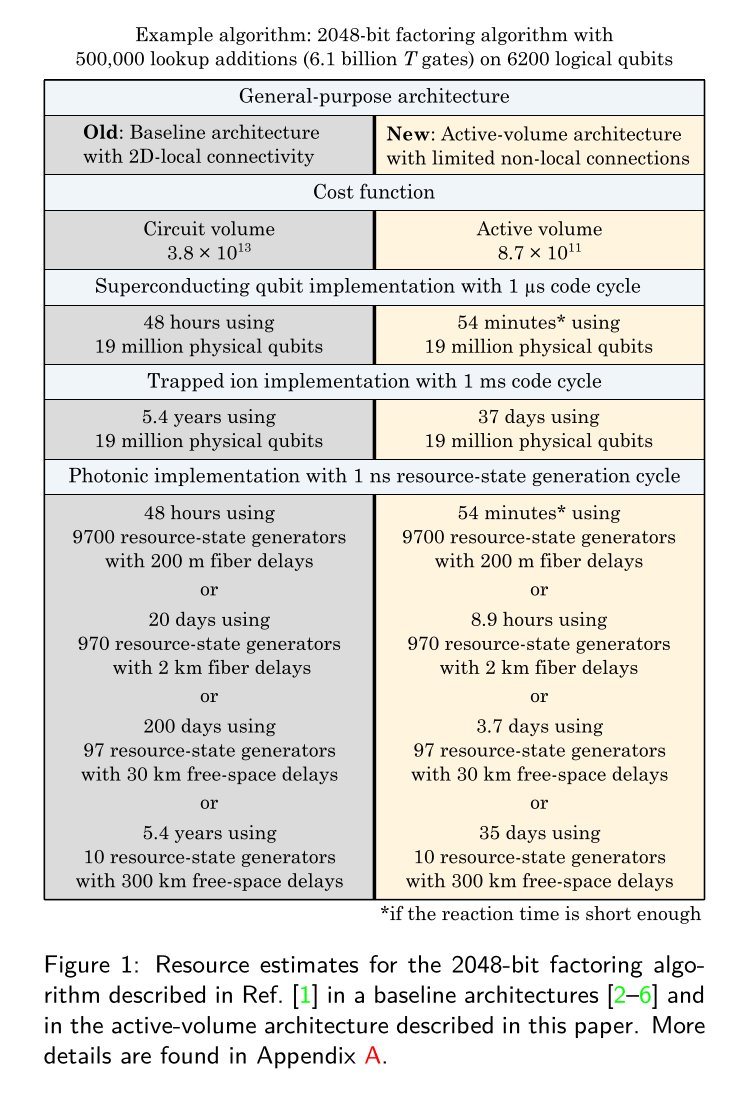 Dulwich Quantum Computing tweet media