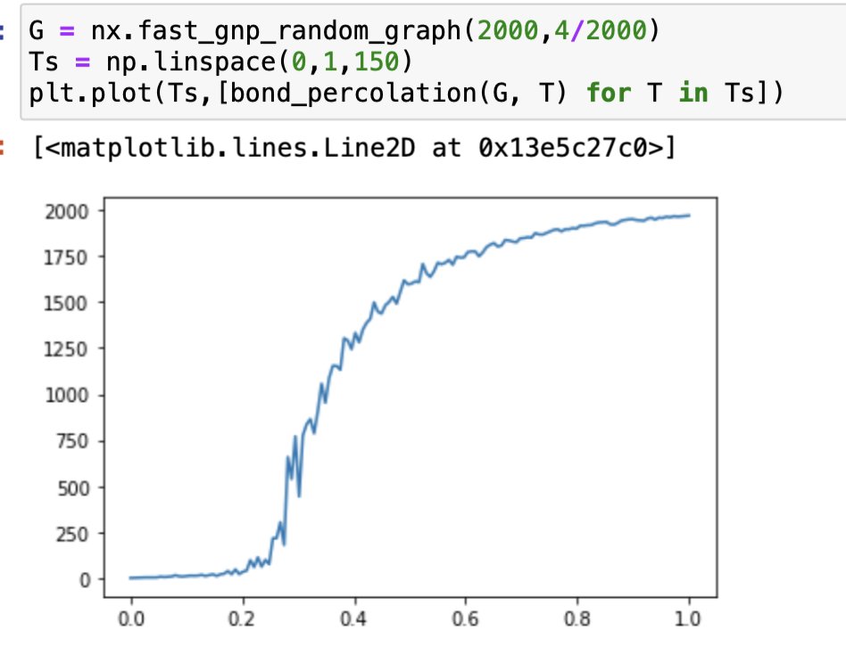 PMannStAndrews's tweet photo. And here is its output for a random graph https://t.co/A2zMms3BVl