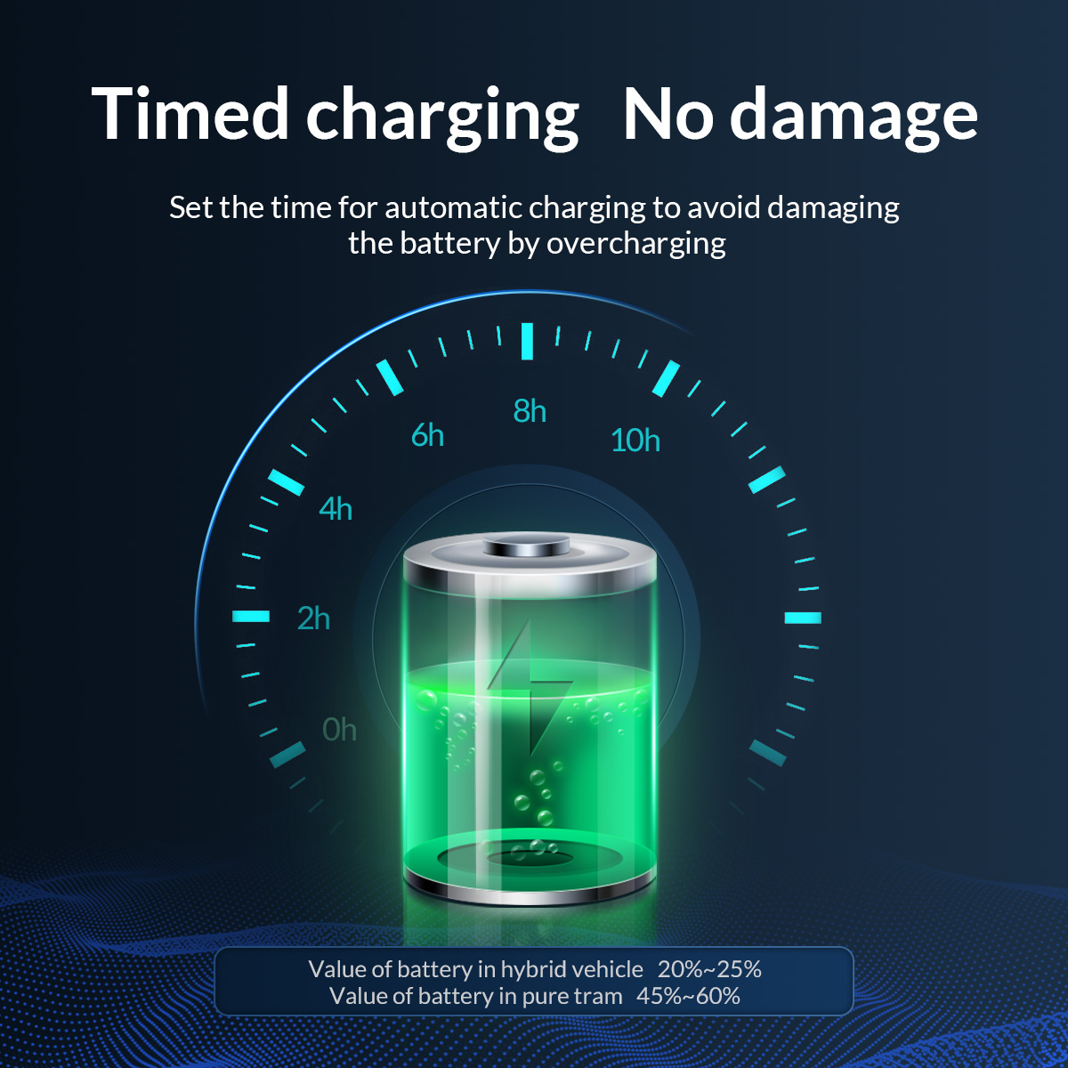 ORICO_Official's tweet photo. ORICO EV Portable Charger saves your money on charging. Protecting your battery,  charging at any time👉https://t.co/6K2yPNRPOe

♻️Reservation charging
♻️Timed charging 
♻️Four model 
♻️Installation free 
♻️PICC 
♻️CQC https://t.co/wl46KDT57S