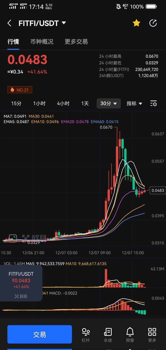 下午看到信息和我一起空的兄弟，晚上可以找嫩模了😁