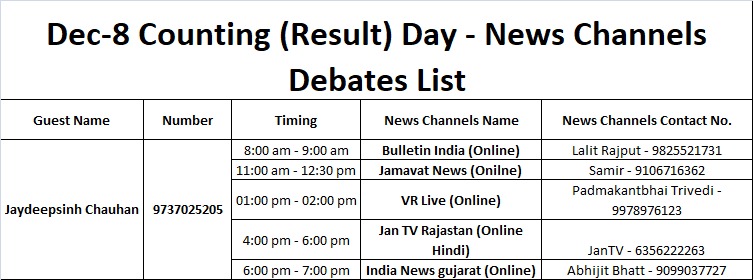 CAJaydipsinh's tweet photo. I will be live on these channel for debate .
Thanks @INCGujarat keep faith in me &amp; give continuosly opportunity to speak up.
#GujaratElections #GujaratAssemblyPolls #GujaratElection #CongressAaveChe https://t.co/CvcMDXF0VW